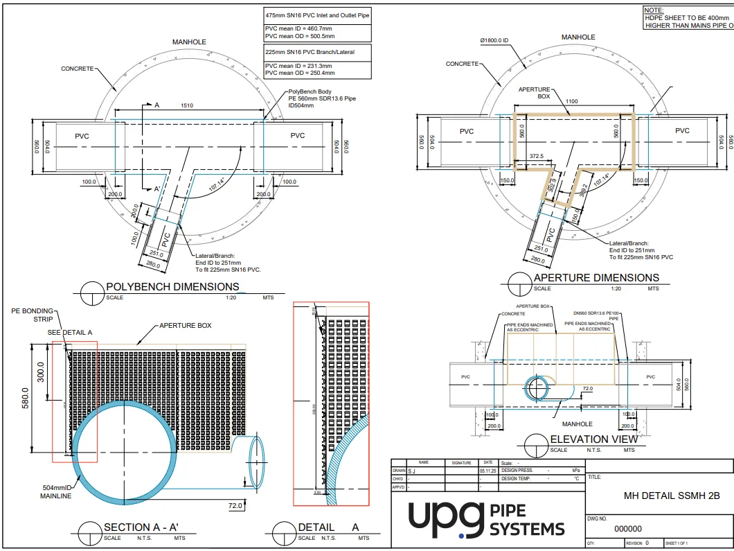 Detailed design ready for client sign-off